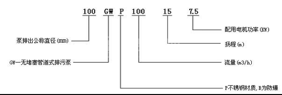GW型無堵塞污水管道泵型號(hào)意義