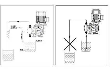 上海邦泉泵業污水加藥計量泵安裝說明