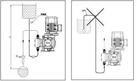 上海邦泉泵業污水加藥計量泵安裝說明