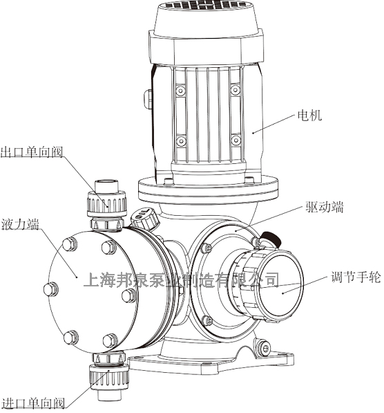 機(jī)械隔膜計(jì)量泵組成
