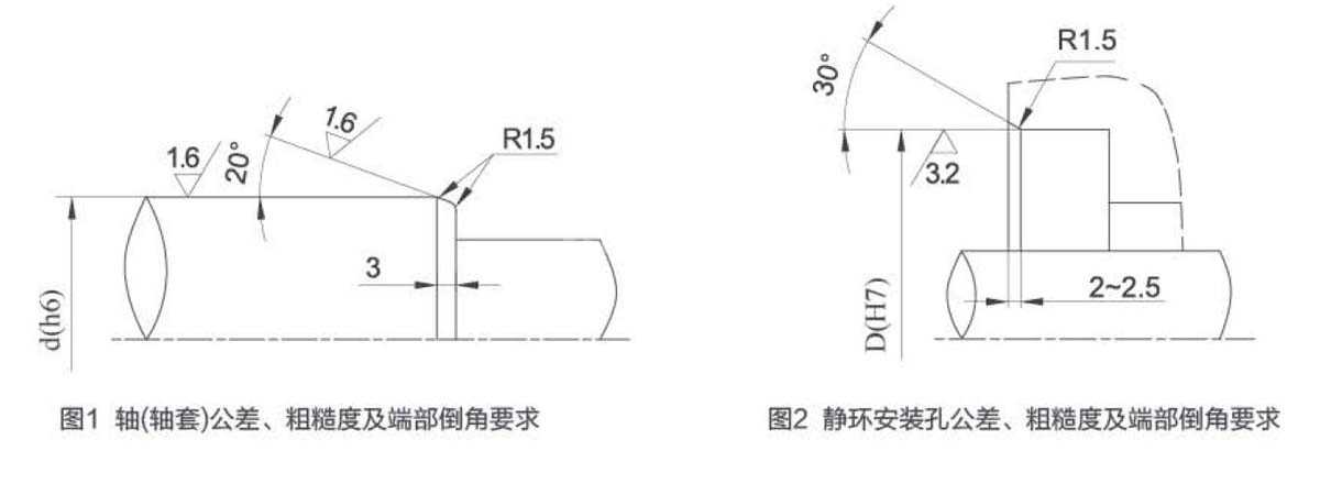 軸(軸套)和靜環安裝孔公差、粗糙度及端部倒角要求
